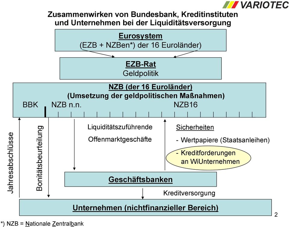 er) EZB-Rat Geldpolitik BBK NZB (der 16 er) (Umsetzung