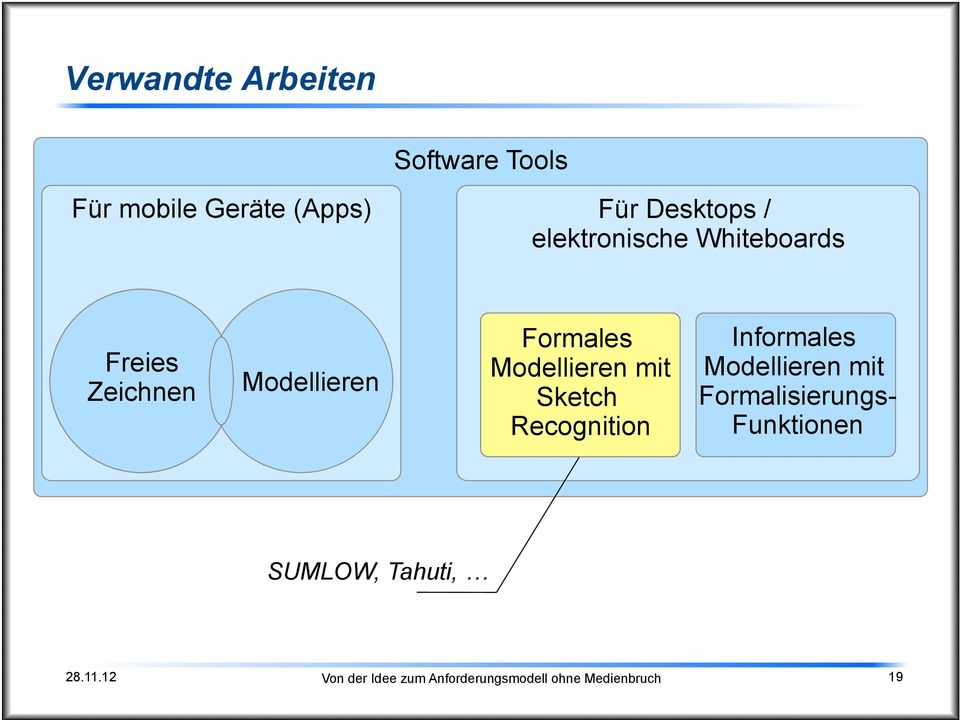 mit Sketch Recognition Informales Modellieren mit Formalisierungs-