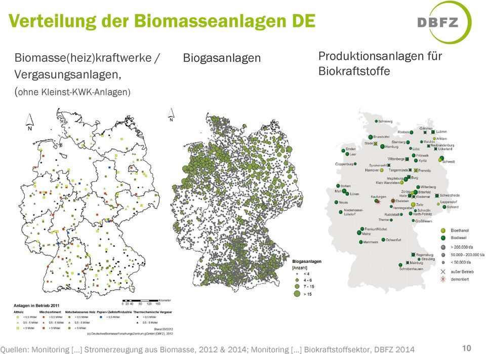 Produktionsanlagen für Biokraftstoffe Quellen: Monitoring [ ]