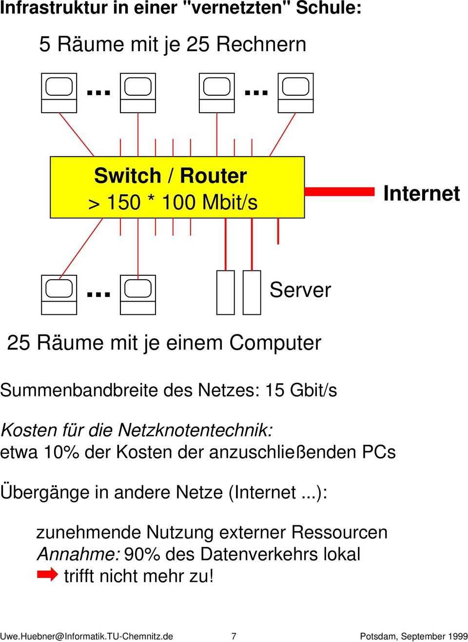 .. Server 25 Räume mit je einem Computer Summenbandbreite des Netzes: 15 Gbit/s Kosten für die Netzknotentechnik: