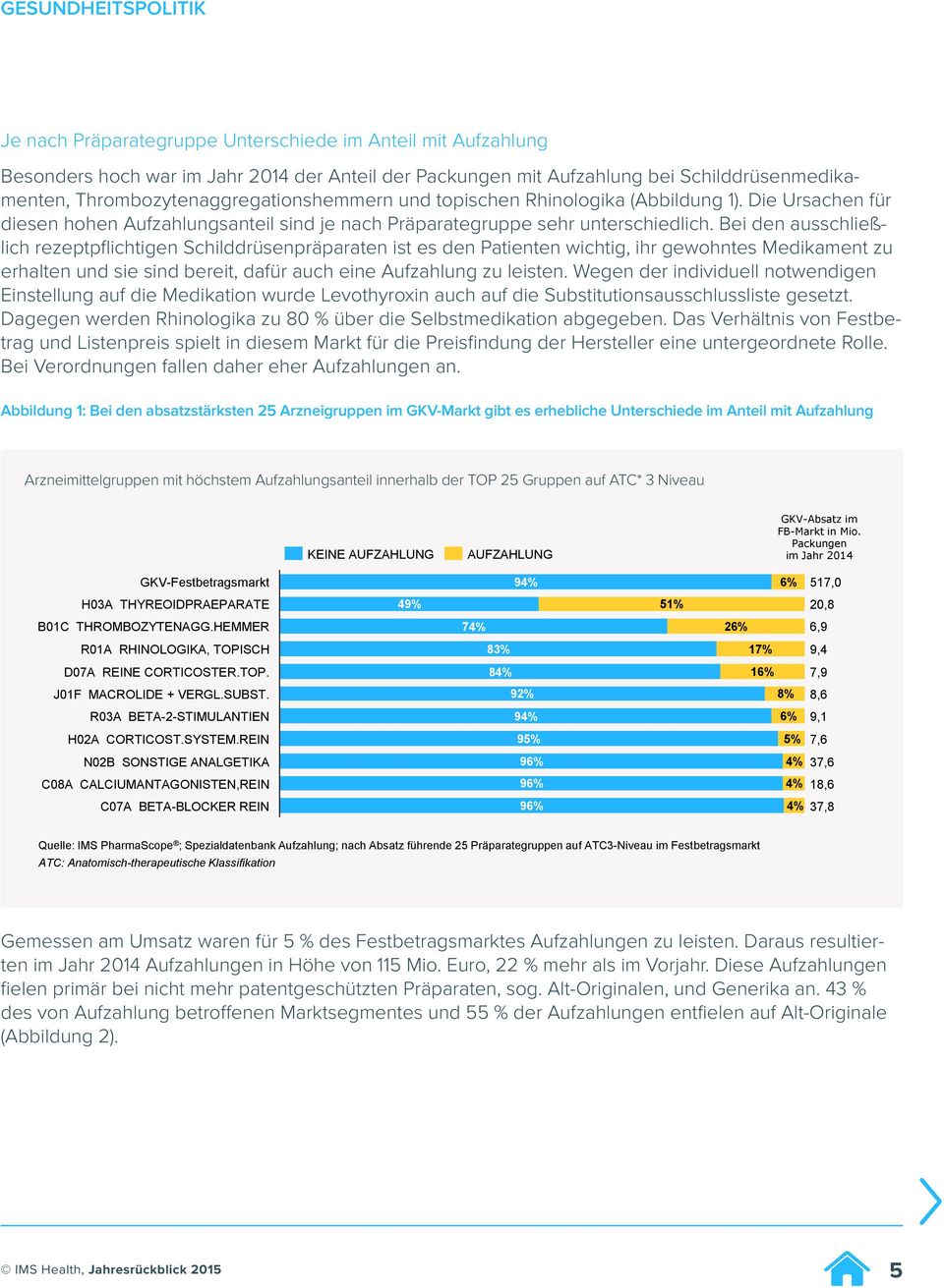 Bei den ausschließlich rezeptpflichtigen Schilddrüsenpräparaten ist es den Patienten wichtig, ihr gewohntes Medikament zu erhalten und sie sind bereit, dafür auch eine Aufzahlung zu leisten.