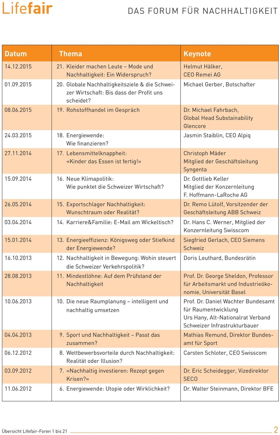 Michael Fahrbach, Global Head Substainability Glencore 24.03.2015 18. Energiewende: Wie finanzieren? Jasmin Staiblin, CEO Alpiq 27.11.2014 17. Lebensmittelknappheit: «Kinder das Essen ist fertig!» 15.