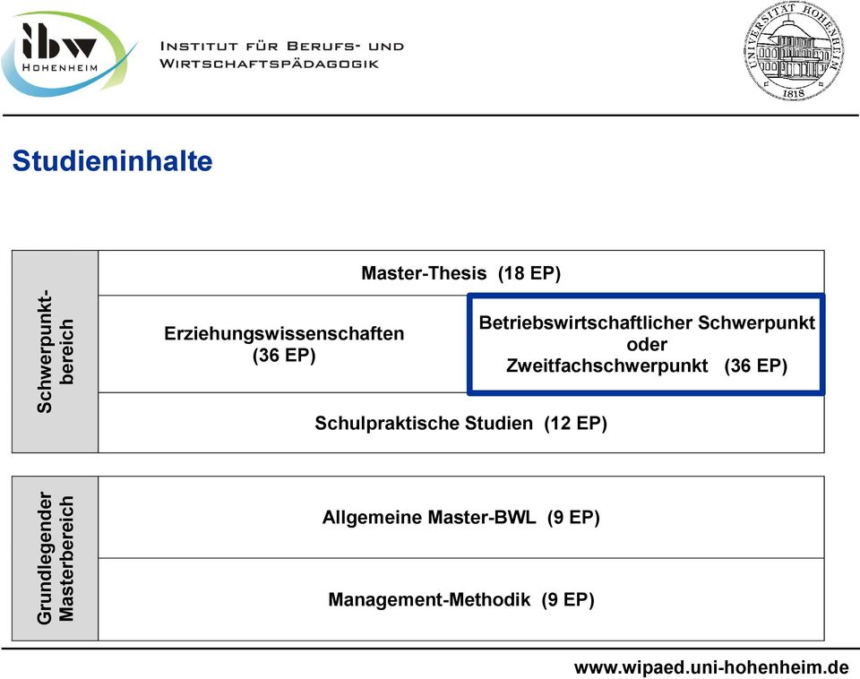 Betriebswirtschaftlicher Schwerpunkt oder Zweitfachschwerpunkt (36