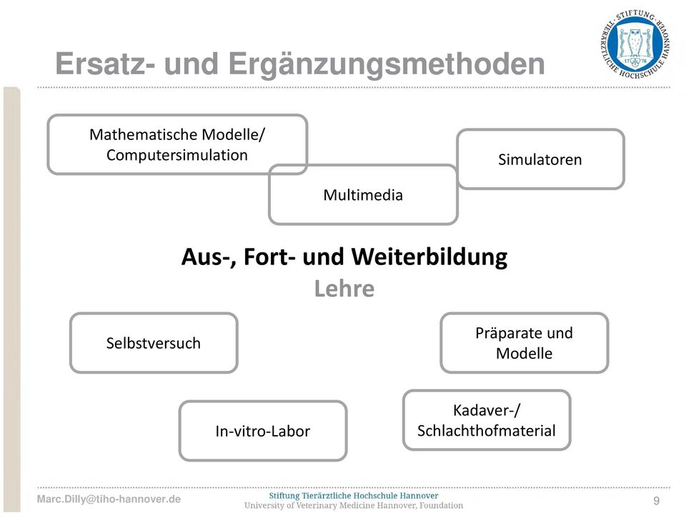 und Weiterbildung Lehre Selbstversuch Präparate und