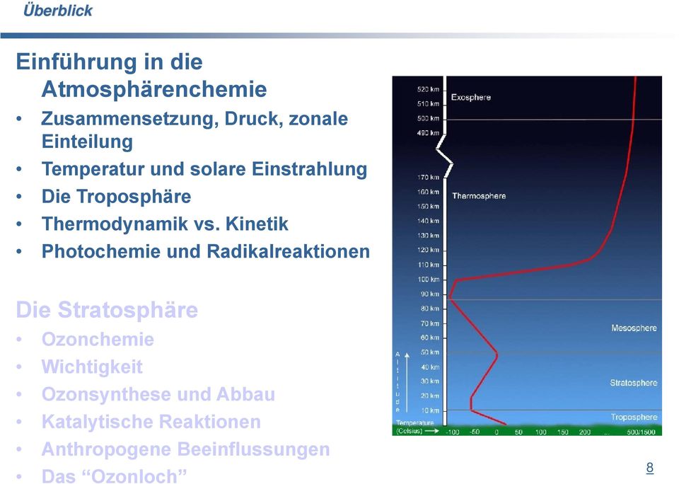 Kinetik Photochemie und Radikalreaktionen Die Stratosphäre Ozonchemie Wichtigkeit