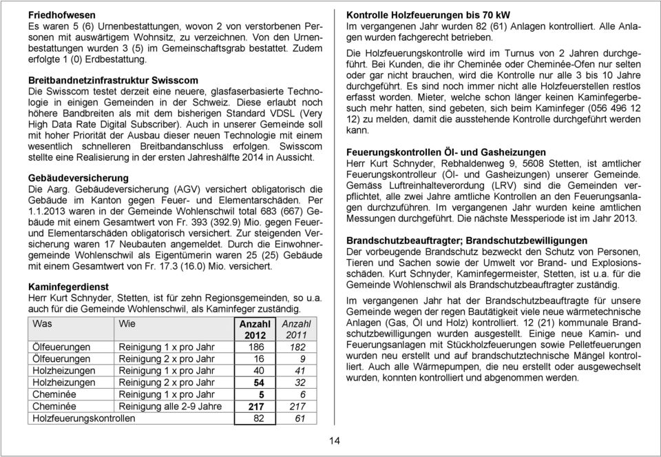 Die Holzfeuerungskontrolle wird im Turnus von 2 Jahren durchgeführt.