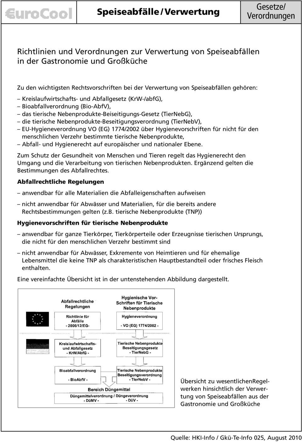 EU-Hygieneverordnung VO (EG) 1774/2002 über Hygienevorschriften für nicht für den menschlichen Verzehr bestimmte tierische Nebenprodukte, Abfall- und Hygienerecht auf europäischer und nationaler