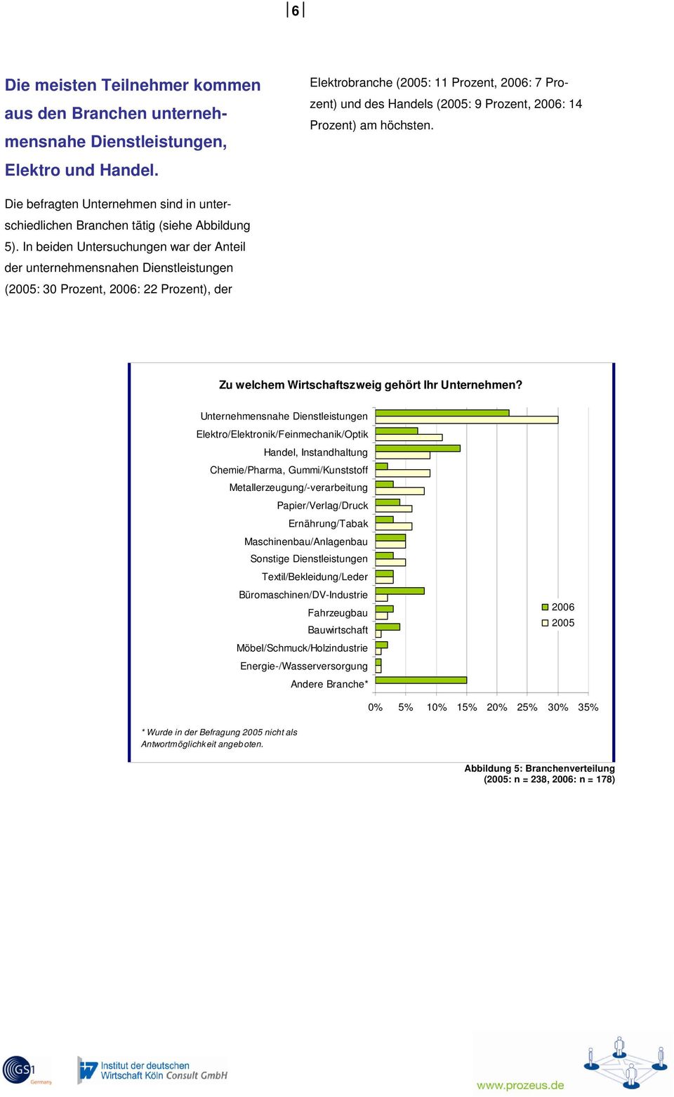 Die befragten Unternehmen sind in unterschiedlichen Branchen tätig (siehe Abbildung 5).