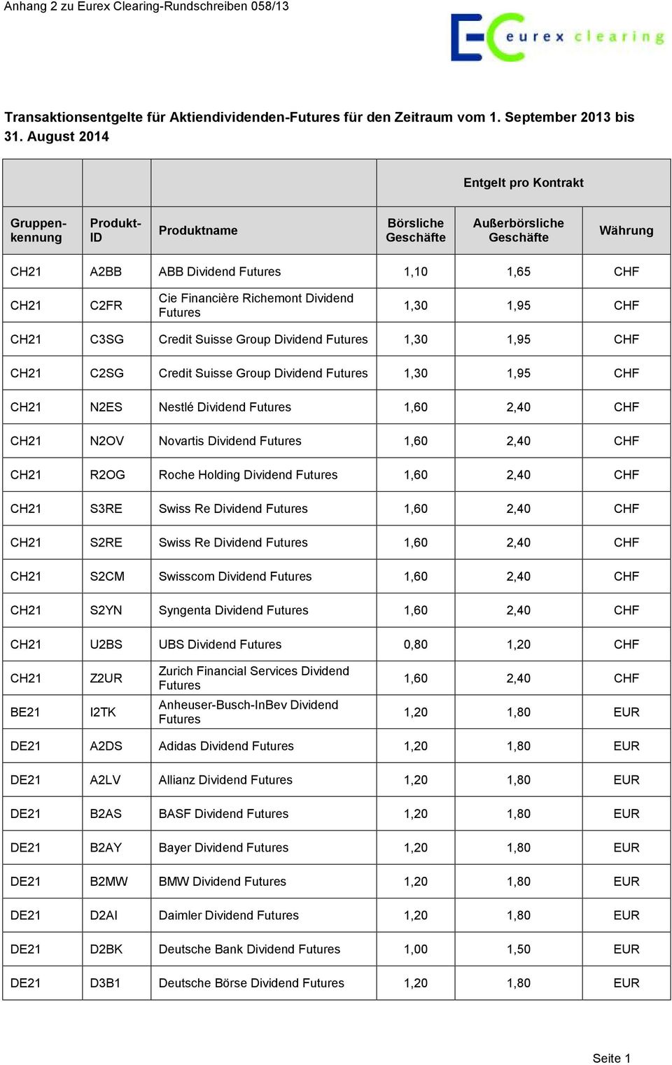 Credit Suisse Group Dividend Futures 1,30 1,95 CHF CH21 C2SG Credit Suisse Group Dividend Futures 1,30 1,95 CHF CH21 N2ES Nestlé Dividend Futures 1,60 2,40 CHF CH21 N2OV Novartis Dividend Futures