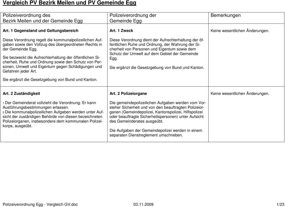 Sie bezweckt die Aufrechterhaltung der öffentlichen Sicherheit, Ruhe und Ordnung sowie den Schutz von Personen, Umwelt und Eigentum gegen Schädigungen und Gefahren jeder Art.