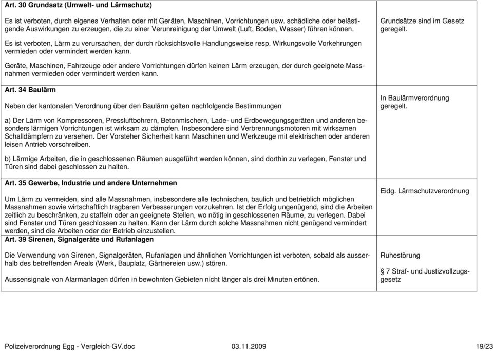 Es ist verboten, Lärm zu verursachen, der durch rücksichtsvolle Handlungsweise resp. Wirkungsvolle Vorkehrungen vermieden oder vermindert werden kann.