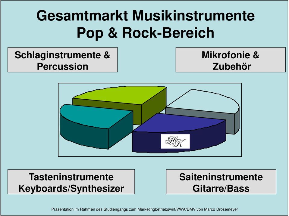 Percussion Mikrofonie & Zubehör