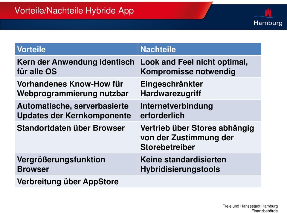 Verbreitung über AppStore Nachteile Look and Feel nicht optimal, Kompromisse notwendig Eingeschränkter Hardwarezugriff