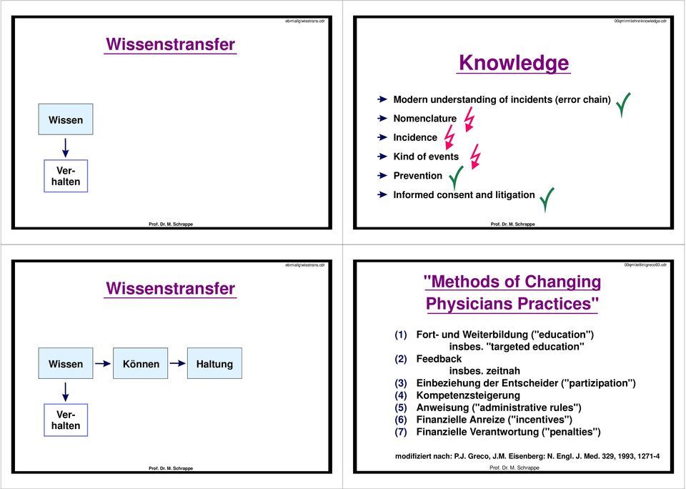 Wissenstransfer ebm\allg\wisstrans.cdr "Methods of Changing Physicians Practices" 00qm\leitlin\greco93.