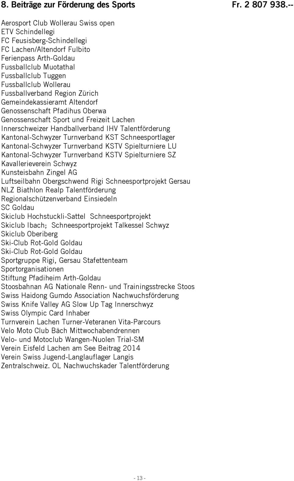 Fussballverband Region Zürich Gemeindekassieramt Altendorf Genossenschaft Pfadihus Oberwa Genossenschaft Sport und Freizeit Lachen Innerschweizer Handballverband IHV Talentförderung Kantonal-Schwyzer