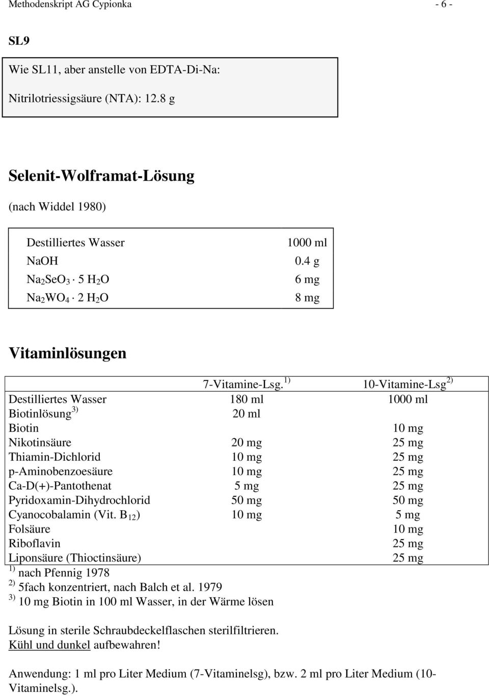1) 10-Vitamine-Lsg 2) Destilliertes Wasser 180 ml 1000 ml Biotinlösung 3) 20 ml Biotin 10 mg Nikotinsäure 20 mg 25 mg Thiamin-Dichlorid 10 mg 25 mg p-aminobenzoesäure 10 mg 25 mg Ca-D(+)-Pantothenat