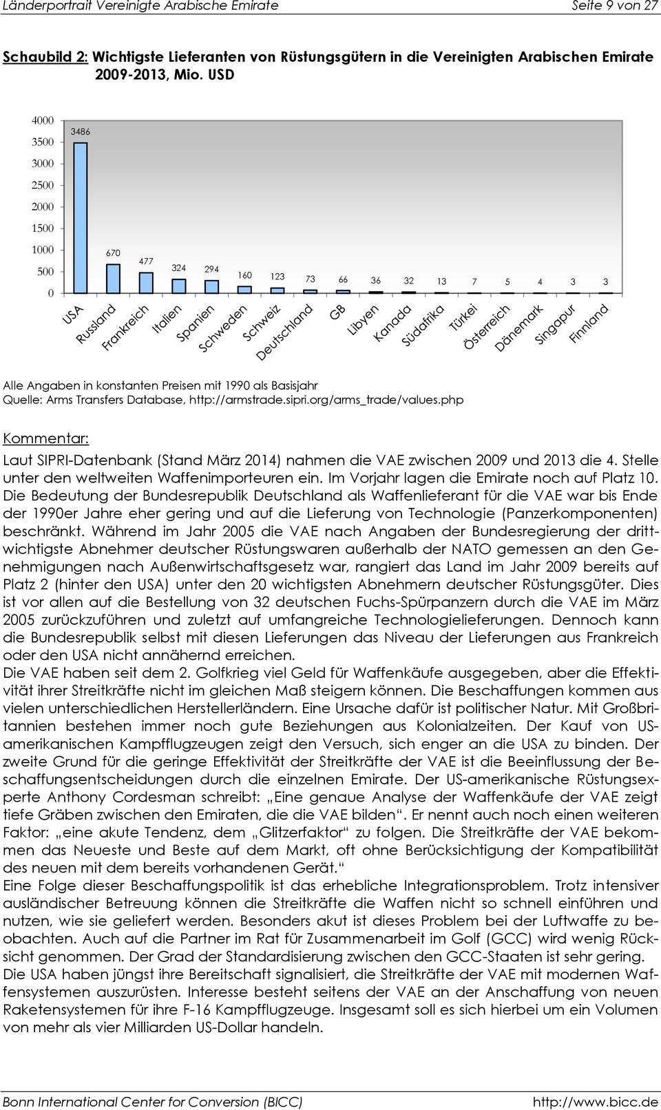 http://armstrade.sipri.org/arms_trade/values.php Kommentar: Laut SIPRI-Datenbank (Stand März 2014) nahmen die VAE zwischen 2009 und 2013 die 4. Stelle unter den weltweiten Waffenimporteuren ein.