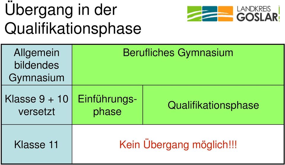 9 + 10 Einführungsphase