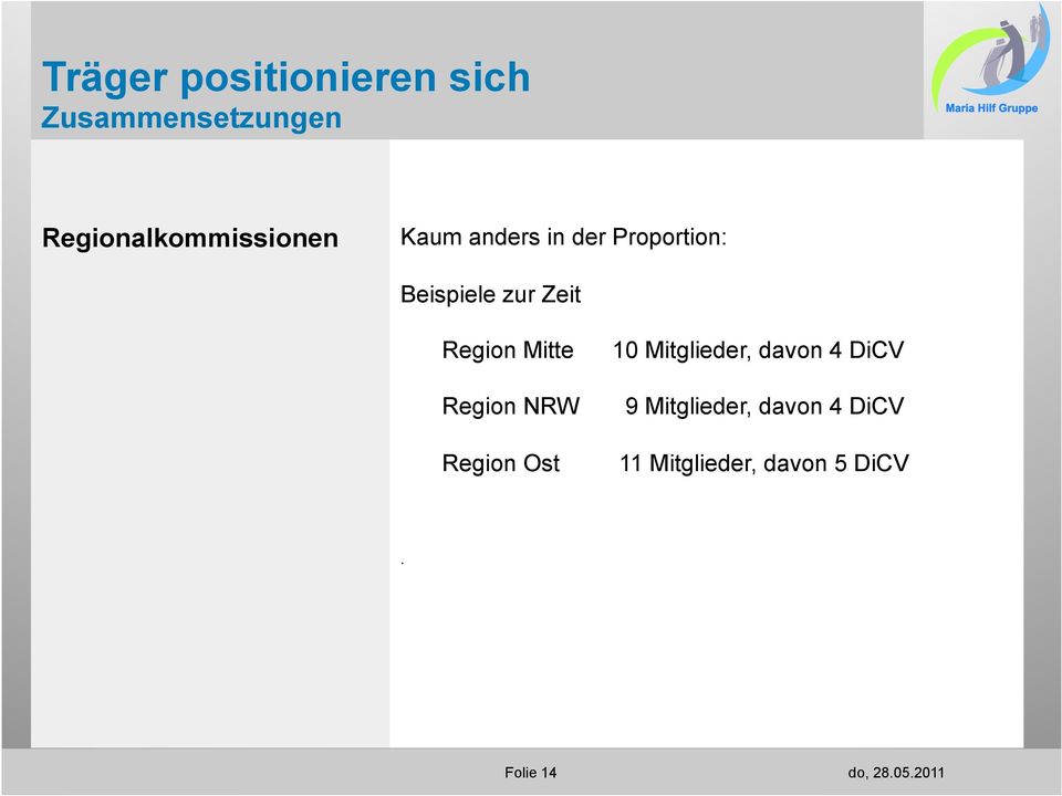 Mitglieder, davon 4 DiCV Region NRW 9 Mitglieder, davon 4
