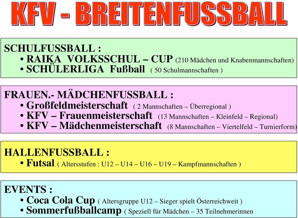 Regional) KFV Mädchenmeisterschaft (8 Mannschaften Viertelfeld Turnierform) HALLENFUSSBALL : Futsal ( Altersstufen : U12 U14 U16 U19