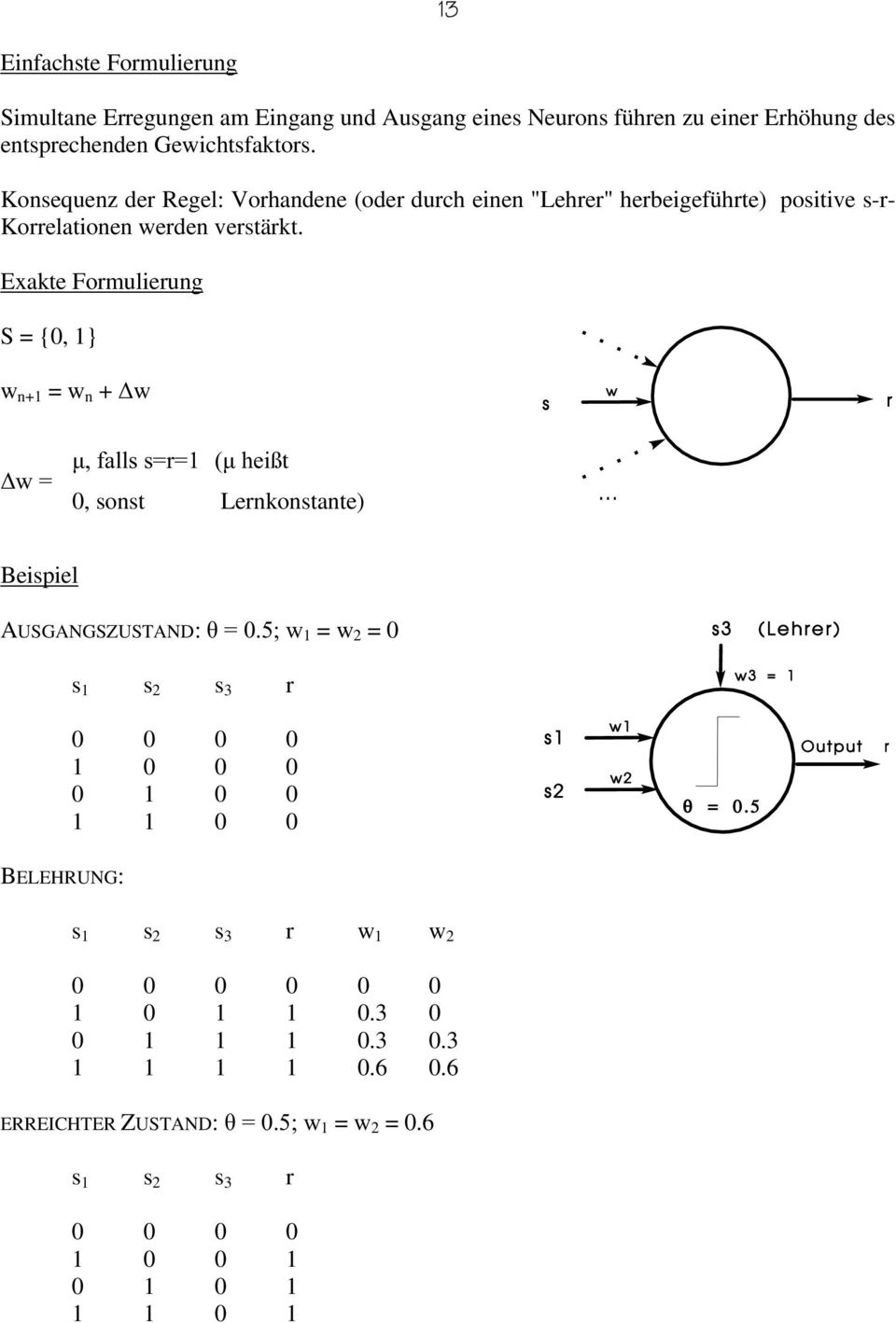 Exakte Formulierung S = {0, 1} w n+1 = w n + ûw IDOOVV U KHLßt ûz 0, sonst Lernkonstante) Beispiel AUSGANGSZUSTAND Z 1 = w 2 = 0 BELEHRUNG: s 1 s 2 s 3