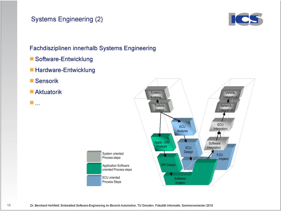Engineering Software-Entwicklung