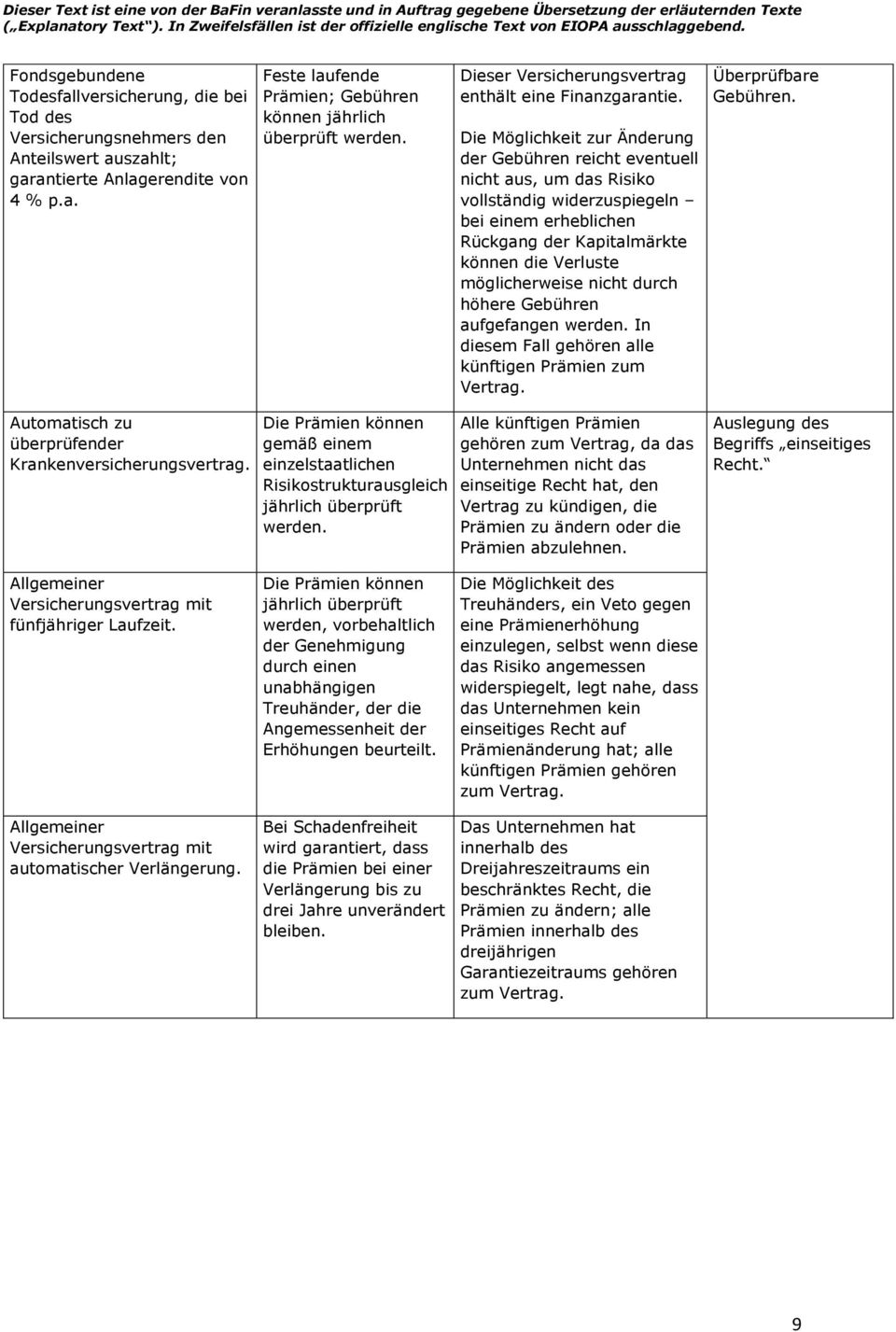 nicht durch höhere Gebühren aufgefangen In diesem Fall gehören alle künftigen Prämien zum Vertrag. Überprüfbare Gebühren. Automatisch zu überprüfender Krankenversicherungsvertrag.