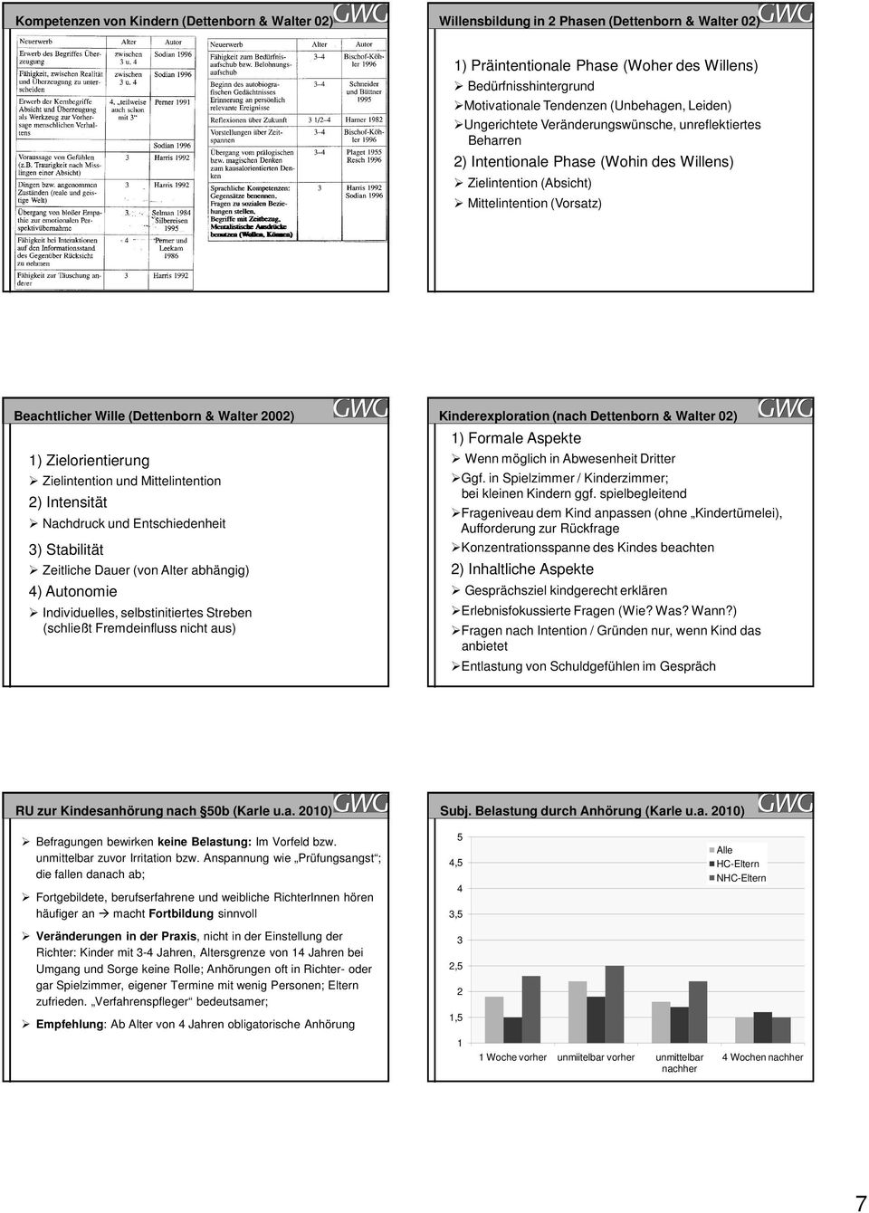 & Walter 2002) 1) Zielorientierung Zielintention und ittelintention 2) Intensität Nachdruck und Entschiedenheit 3) Stabilität Zeitliche Dauer (von Alter abhängig) 4) Autonomie Individuelles,