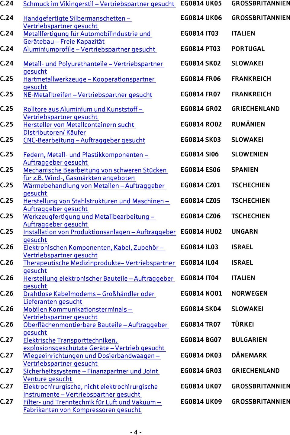 24 Metall- und Polyurethanteile Vertriebspartner EG0814 SK02 SLOWAKEI C.25 Hartmetallwerkzeuge Kooperationspartner EG0814 FR06 FRANKREICH C.