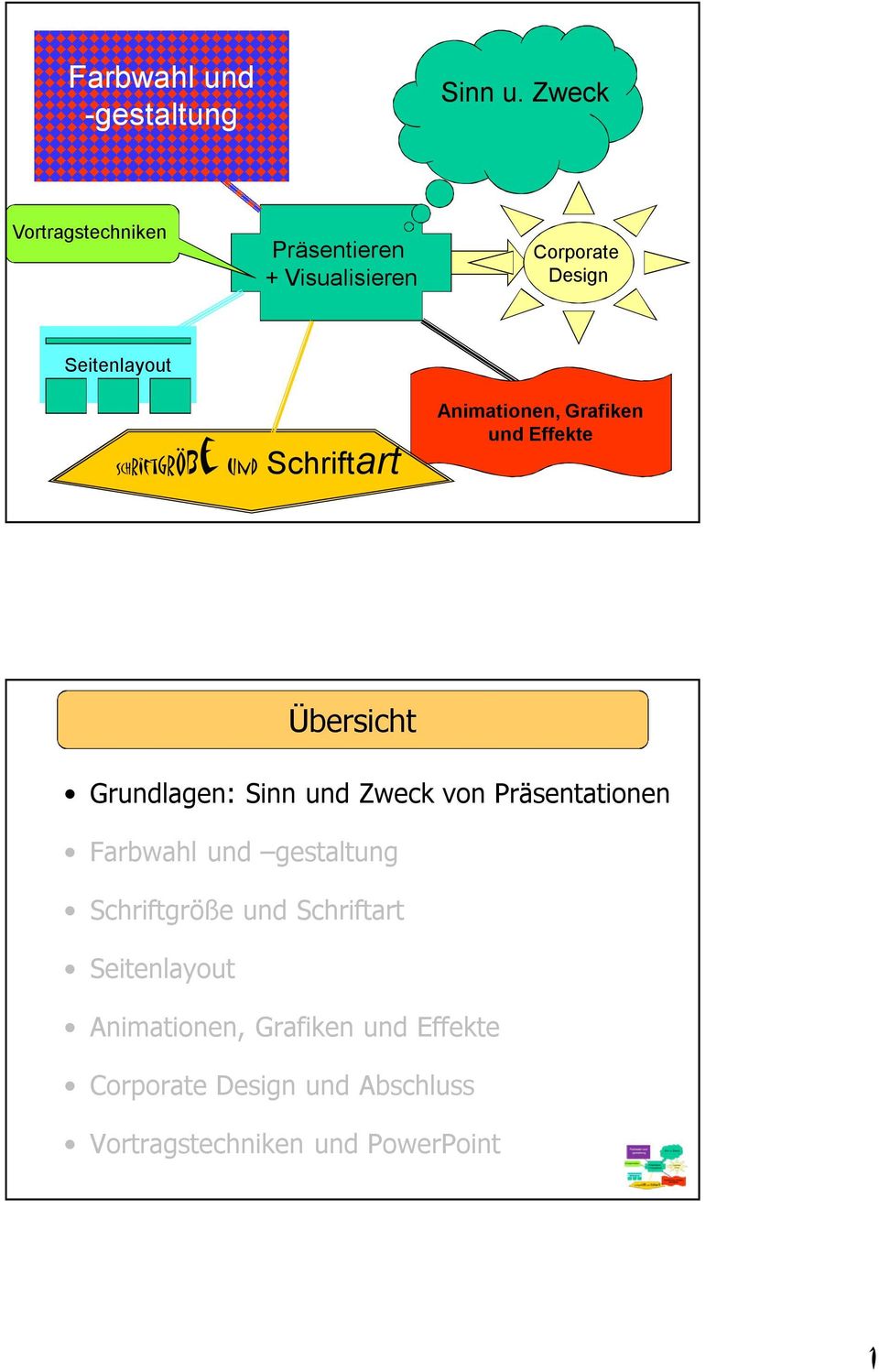 Schriftart Animationen, Grafiken und Effekte Übersicht Grundlagen: Sinn und Zweck von