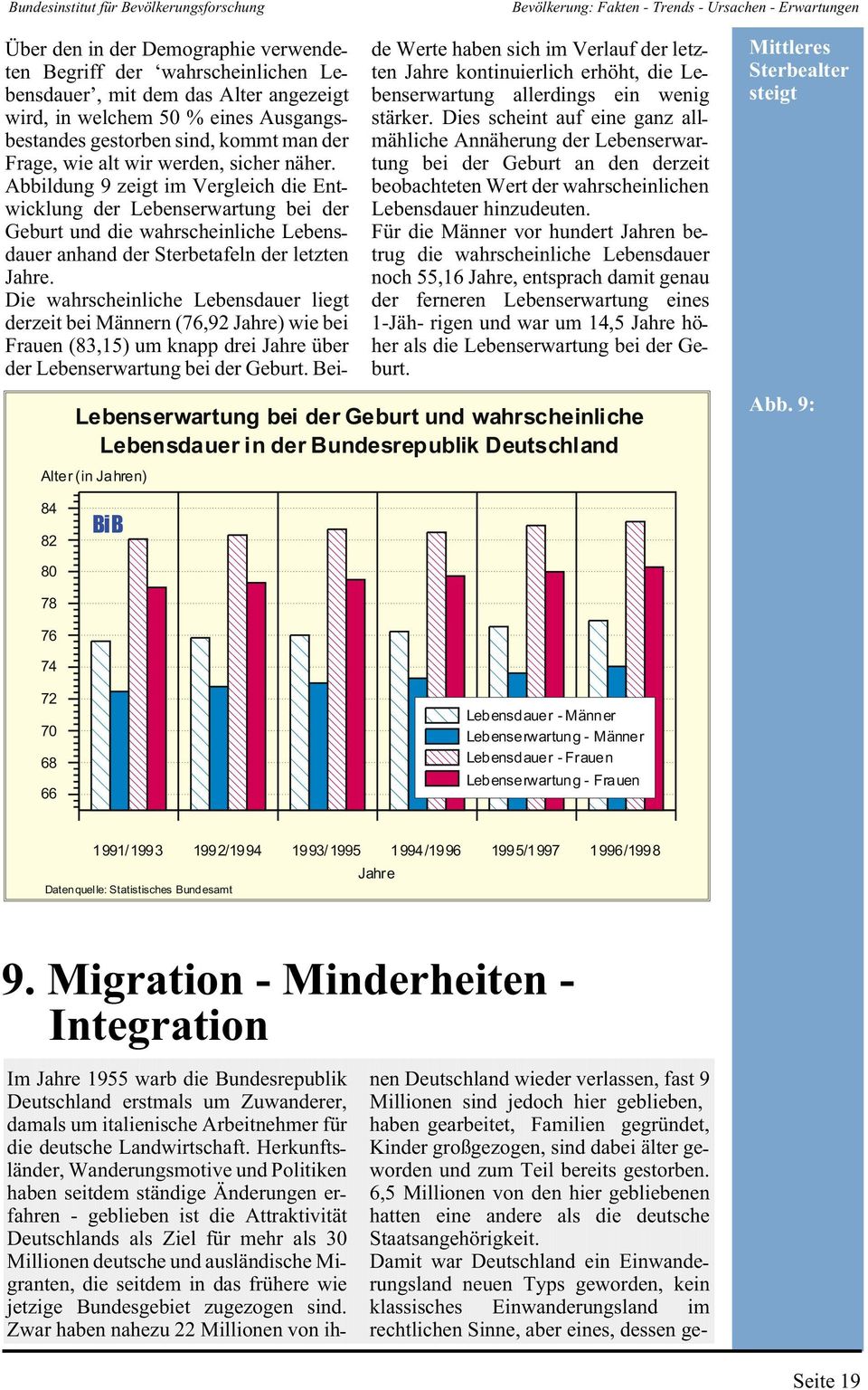 Die wahrscheinliche Lebensdauer liegt derzeit bei Männern (76,92 Jahre) wie bei Frauen (83,15) um knapp drei Jahre über der Lebenserwartung bei der Geburt.