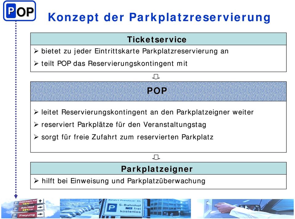 Reservierungskontingent an den Parkplatzeigner weiter reserviert Parkplätze für den