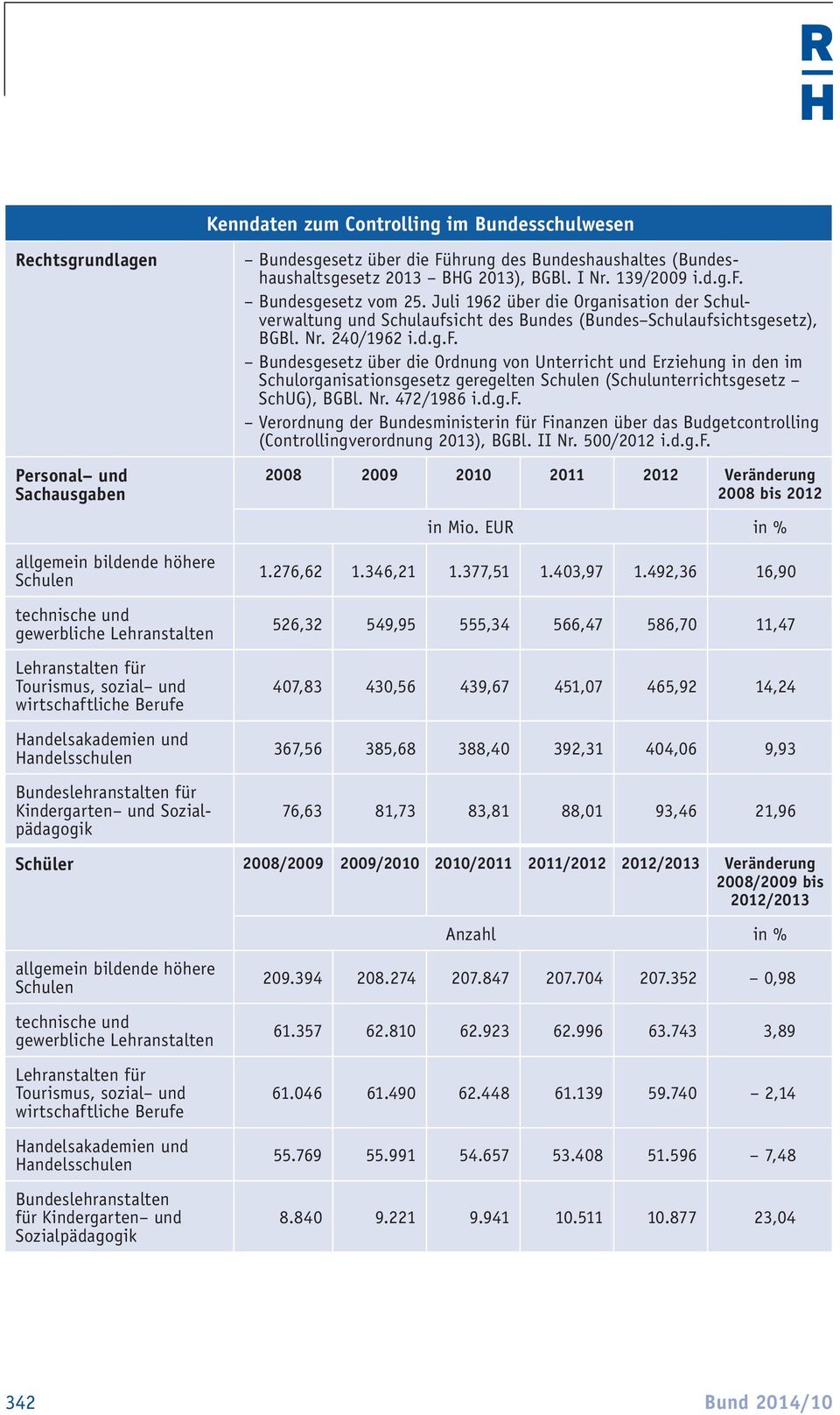 BHG 2013), BGBl. I Nr. 139/2009 i.d.g.f. Bundesgesetz vom 25. Juli 1962 über die Organisation der Schulverwaltung und Schulaufsicht des Bundes (Bundes Schulaufsichtsgesetz), BGBl. Nr. 240/1962 i.d.g.f. Bundesgesetz über die Ordnung von Unterricht und Erziehung in den im Schulorganisationsgesetz geregelten Schulen (Schulunterrichtsgesetz SchUG), BGBl.