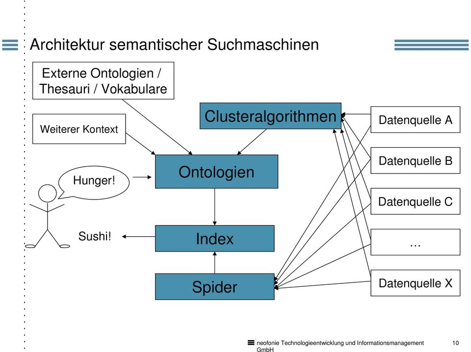 Clusteralgorithmen Datenquelle A Hunger!