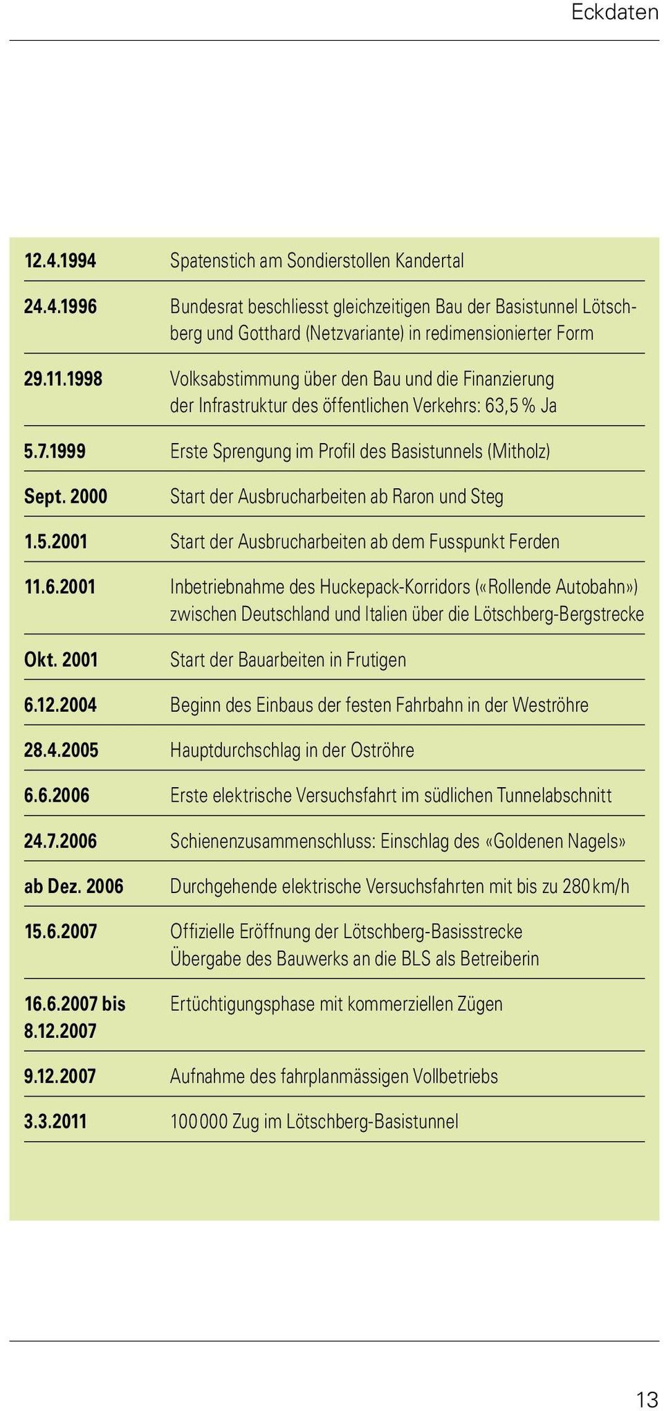 2000 Start der Ausbrucharbeiten ab Raron und Steg 1.5.2001 Start der Ausbrucharbeiten ab dem Fusspunkt Ferden 11.6.