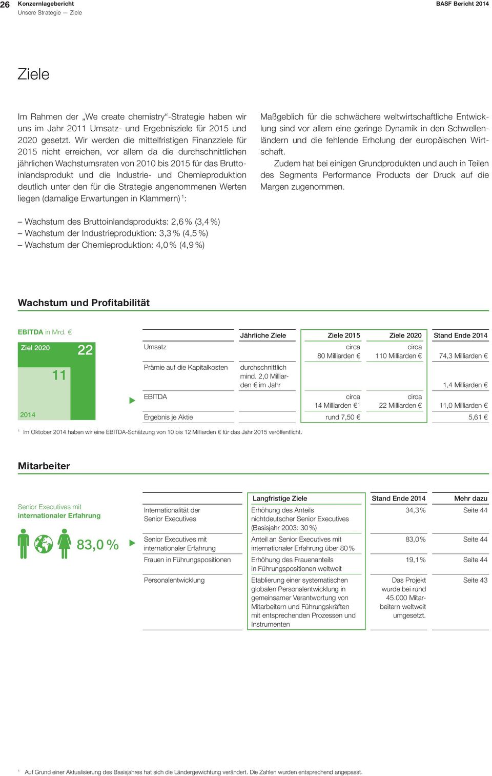 Chemieproduktion deutlich unter den für die Strategie angenommenen Werten liegen (damalige Erwartungen in Klammern) : Maßgeblich für die schwächere weltwirtschaftliche Entwicklung sind vor allem eine