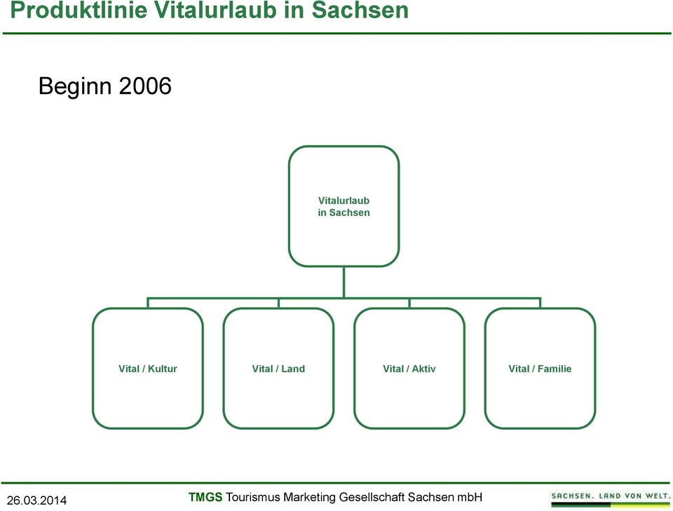 in Sachsen Vital / Kultur Vital