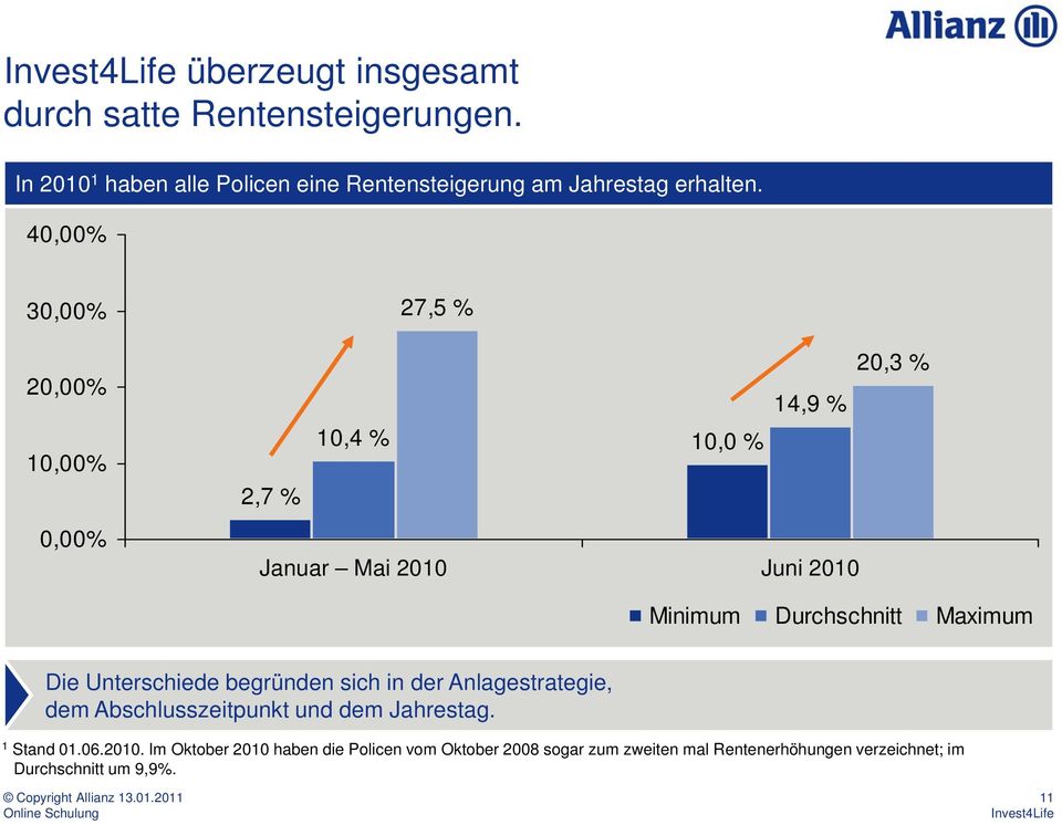 Maximum Die Unterschiede begründen sich in der Anlagestrategie, dem Abschlusszeitpunkt und dem Jahrestag. 1 Stand 01.06.2010.