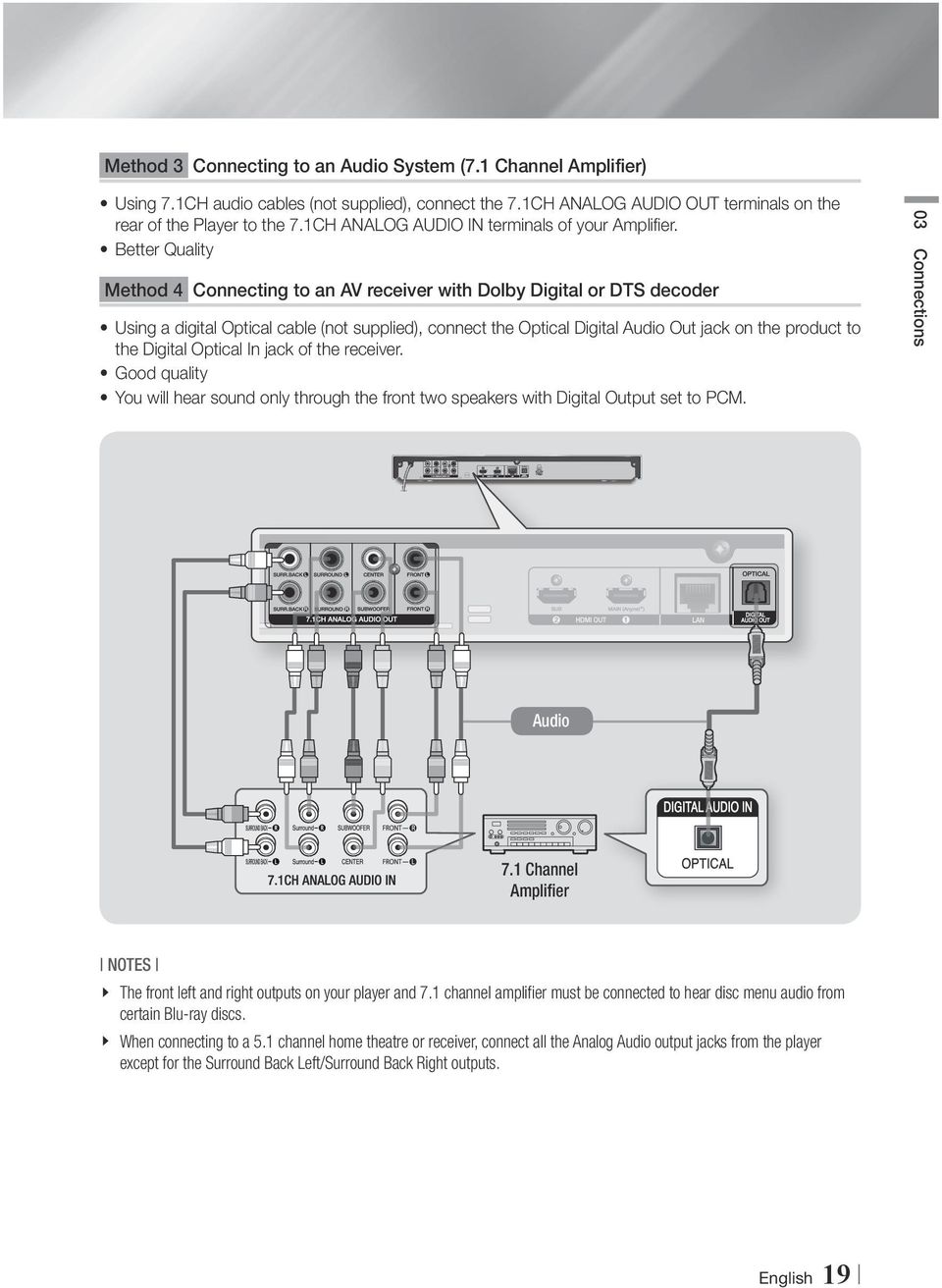 Good quality You will hear sound only through the front two speakers with Digital Output set to PCM. Connections Method 4 Connecting to an AV receiver with Dolby Digital or DTS decoder 03 Using 7.