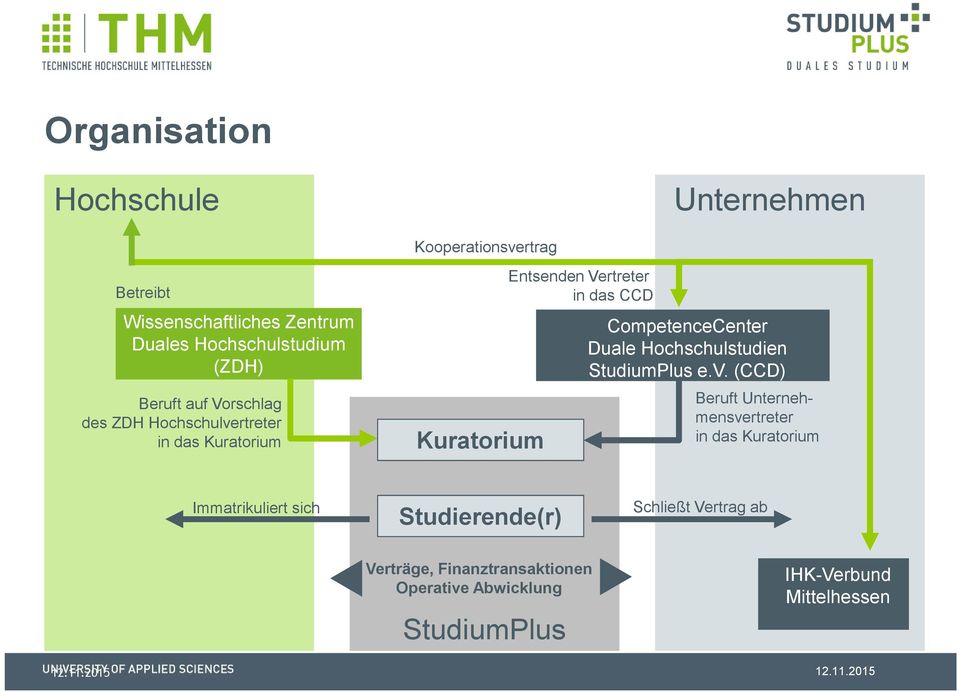 CompetenceCenter Duale Hochschulstudien StudiumPlus e.v.