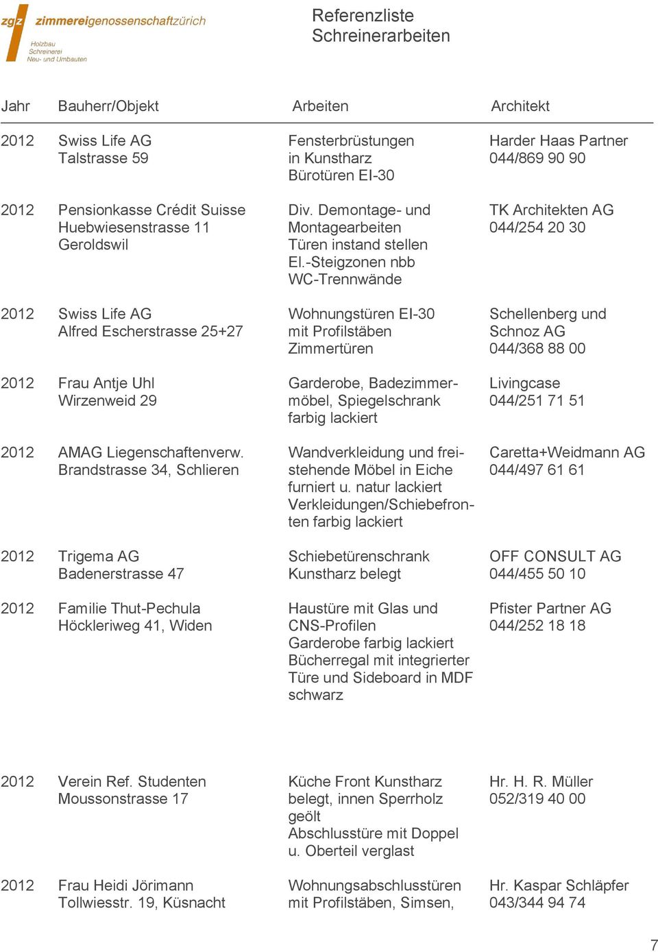 -Steigzonen nbb WC-Trennwände 2012 Swiss Life AG Wohnungstüren EI-30 Schellenberg und Alfred Escherstrasse 25+27 mit Profilstäben Schnoz AG Zimmertüren 044/368 88 00 2012 Frau Antje Uhl Garderobe,