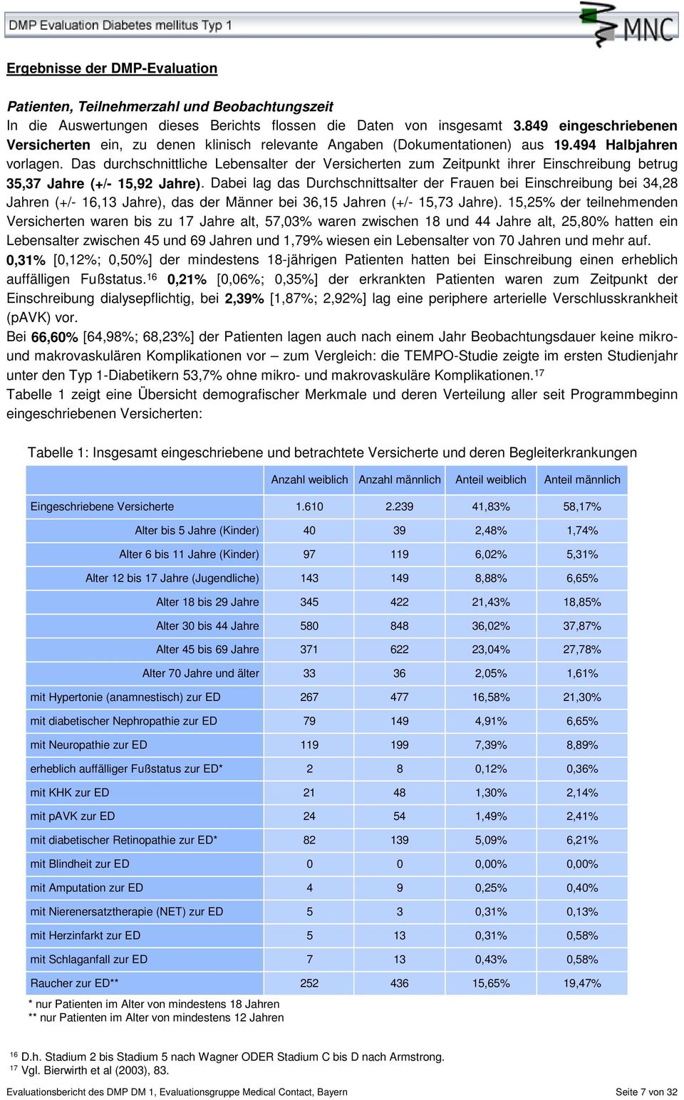 Das durchschnittliche Lebensalter der Versicherten zum Zeitpunkt ihrer Einschreibung betrug 35,37 Jahre (+/- 15,92 Jahre).