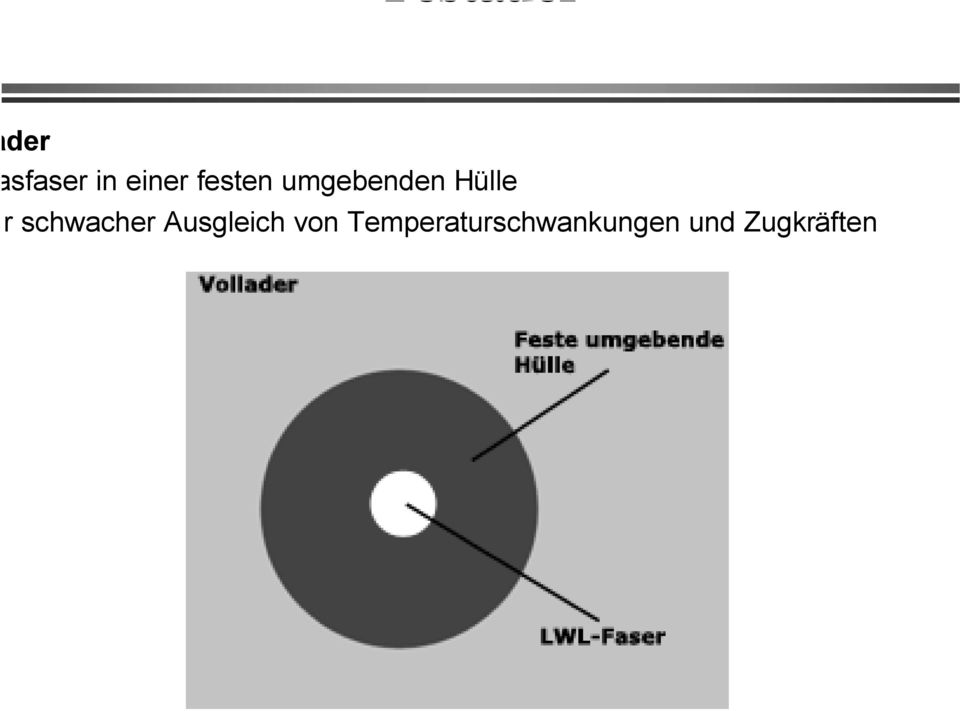 schwacher Ausgleich von