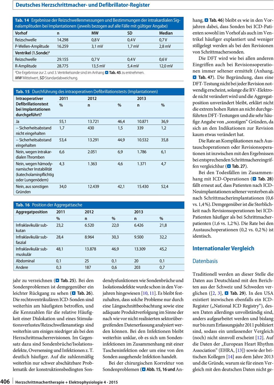 und 3. Ventrikelsonde sind im Anhang. Tab. 45 zu entnehmen. MW Mittelwert, SD Standardabweichung. Tab. 15 Durchführung des intraoperativen Defibrillationstests (Implantationen) Intraoperativer Defibrillationstest bei Implantationen durchgeführt?