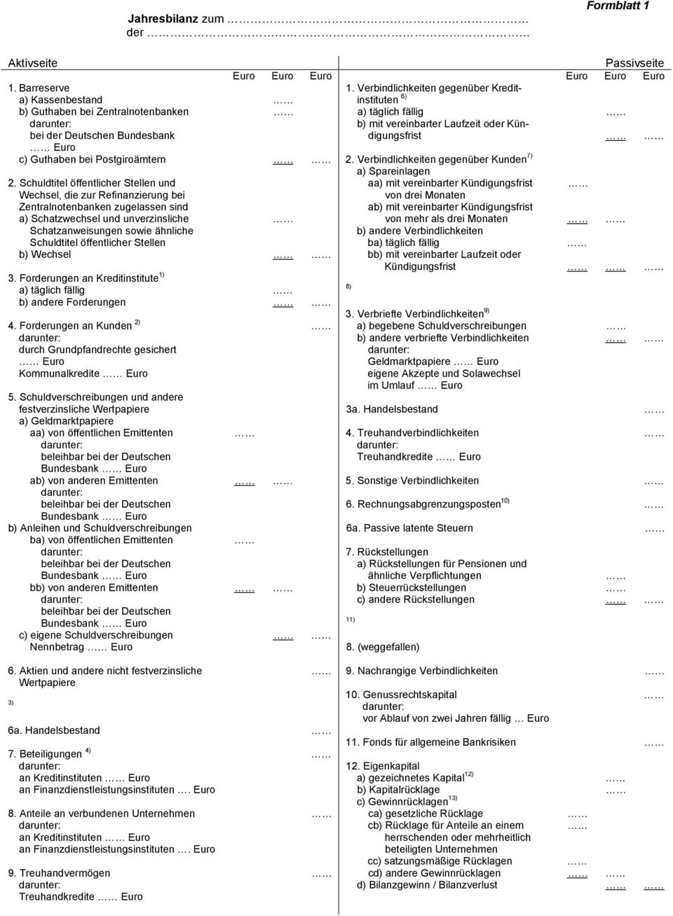 Guthaben bei Postgiroämtern 2. Verbindlichkeiten gegenüber Kunden 7) a) Spareinlagen 2.