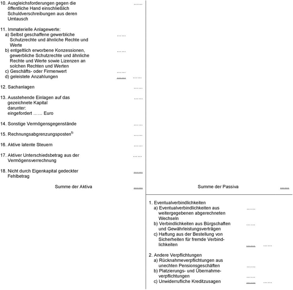 sowie Lizenzen an solchen Rechten und Werten c) Geschäfts- oder Firmenwert d) geleistete Anzahlungen 12. Sachanlagen 13. Ausstehende Einlagen auf das gezeichnete Kapital eingefordert 14.