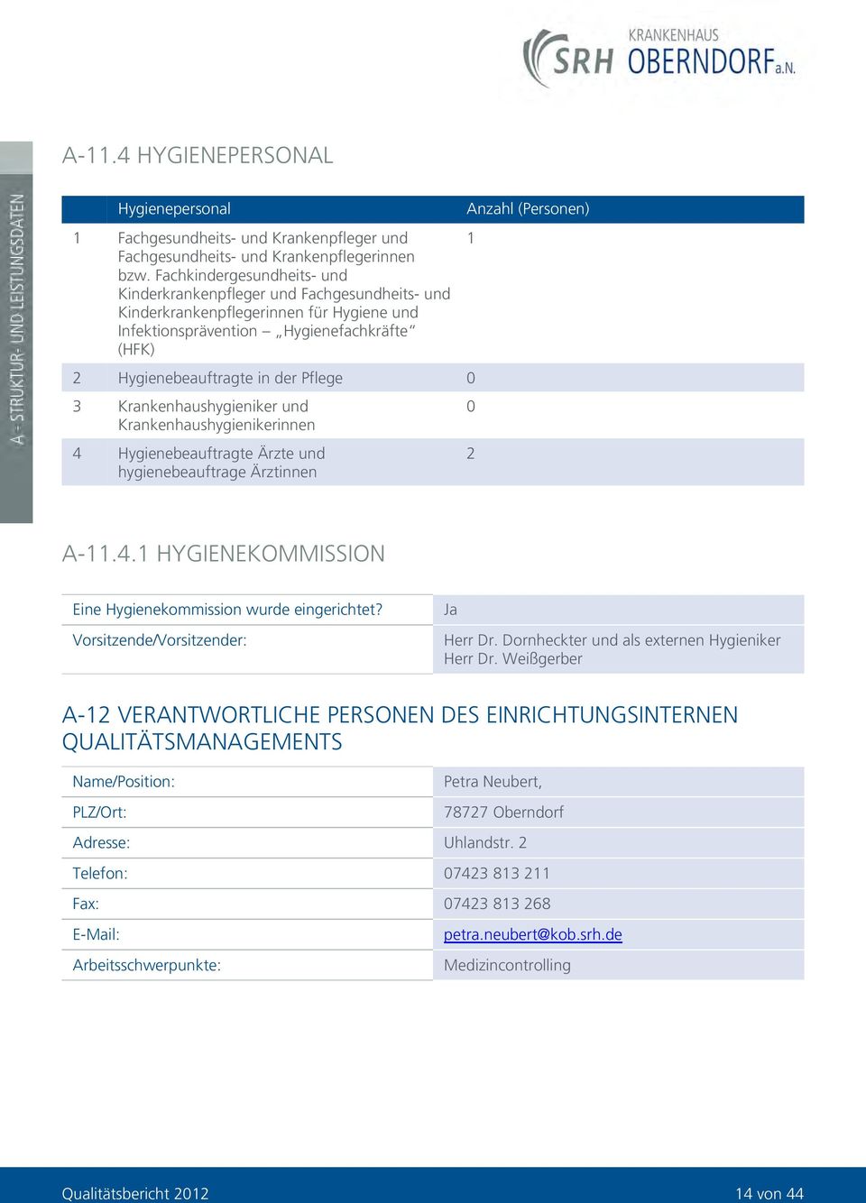 Krankenhaushygieniker und Krankenhaushygienikerinnen 4 Hygienebeauftragte Ärzte und hygienebeauftrage Ärztinnen Anzahl (Personen) 1 0 2 A-11.4.1 HYGIENEKOMMISSION Eine Hygienekommission wurde eingerichtet?