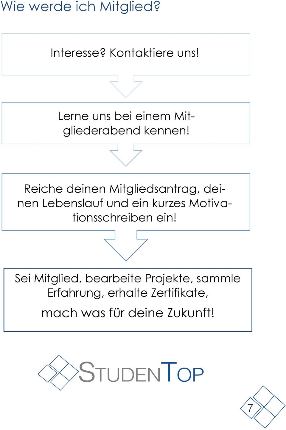 Reiche deinen Mitgliedsantrag, deinen Lebenslauf und ein kurzes