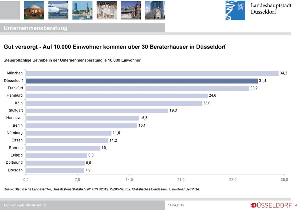 Steuerpflichtige Betriebe in der Unternehmensberatung je 10.