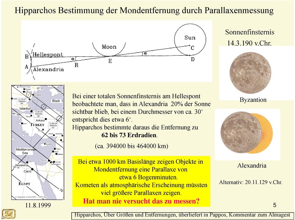 Hipparchos bestimmte daraus die Entfernung zu 62 bis 73 Erdradien. (ca. 394000 bis 464000 km) Byzantion 11.8.